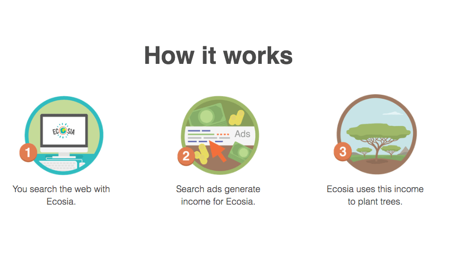 Ecosia is the search engine that plants trees
